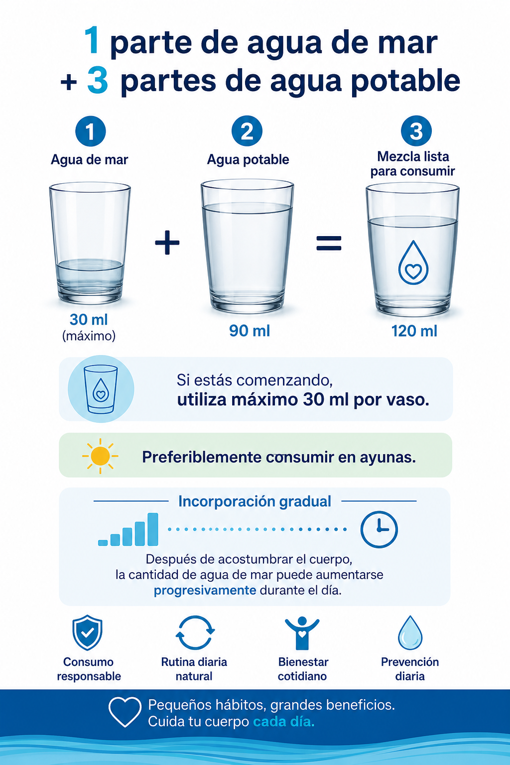Benefits — AGUA DE MAR HIPERTÓNICA 1 LITRO BIÓNICA